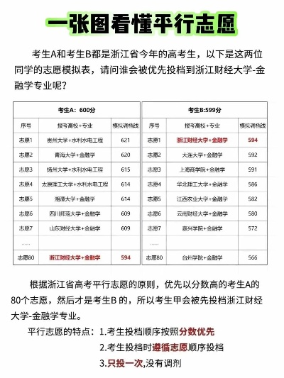 高考平行志愿有哪些省份