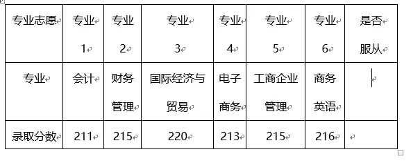 高考志愿数学英语怎么写