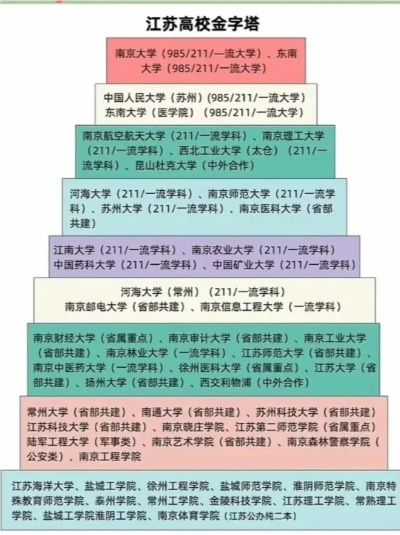苏州高考志愿大学有哪些