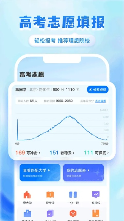 阳光高考志愿哪里填好