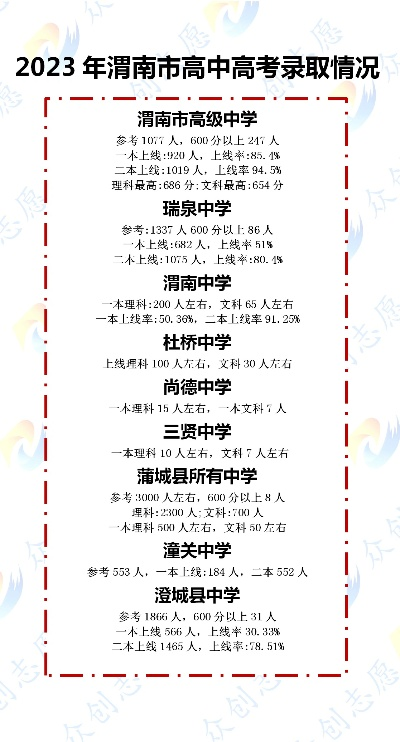 渭南高考填志愿时间