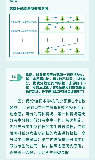 高考志愿怎么分配档案