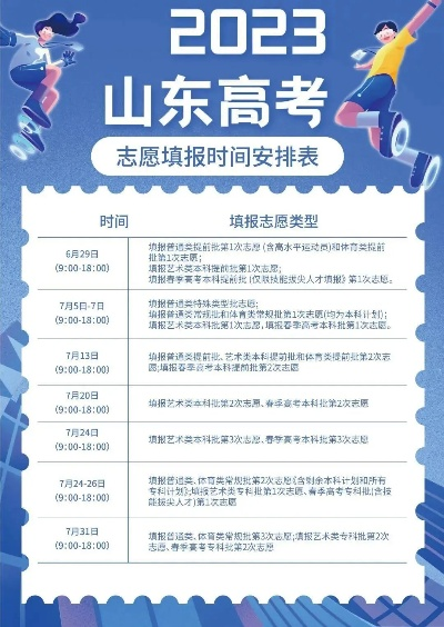 青岛高考志愿老师多少