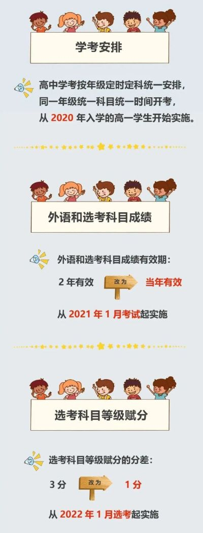中考高考怎么报考志愿