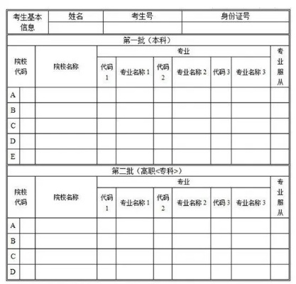 江苏高考志愿格式怎么填