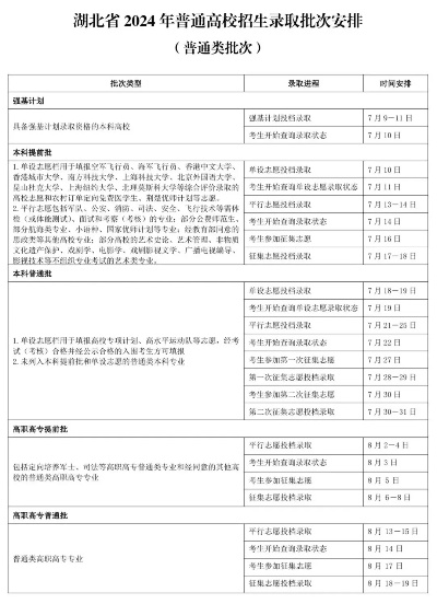 湖北高考志愿录取时间里的门道