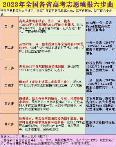 高考九个志愿怎么录取