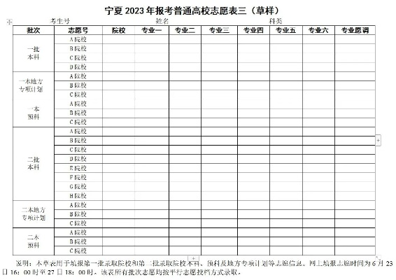 宁夏高考有多少志愿专业