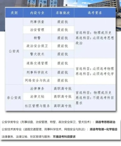 高考志愿刑警怎么填