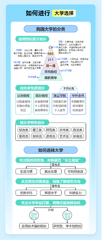 高考填报志愿有什么方式