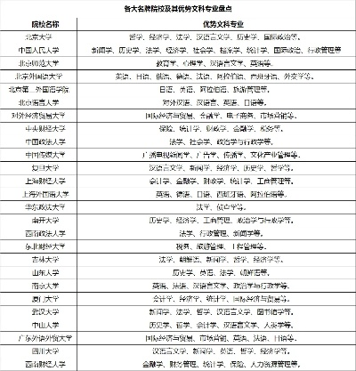 高考志愿中文怎么样