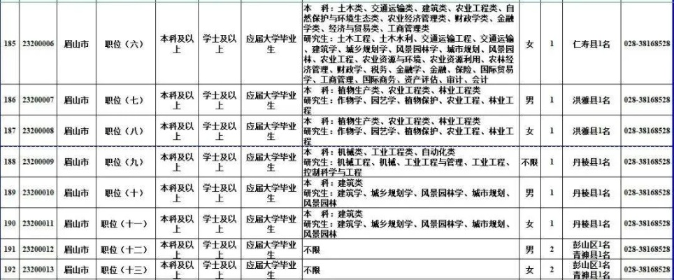 眉山哪里有高考志愿表