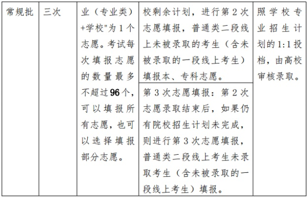 高考山东有多少志愿录取