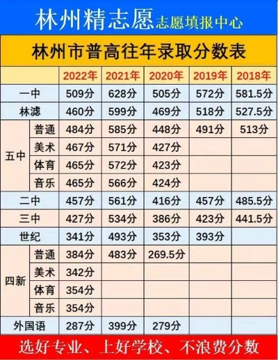 林州高考填志愿参考什么