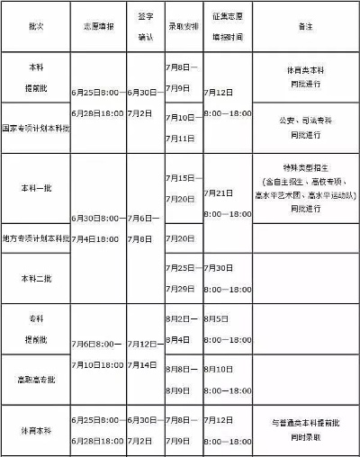 高考填完志愿还有什么事