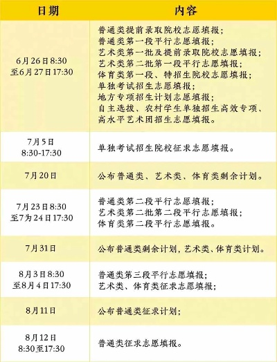 五华高考志愿填报时间