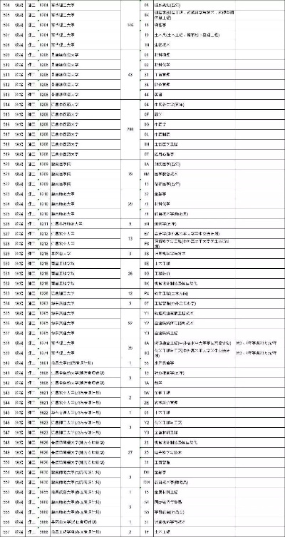 高考征集志愿包括什么