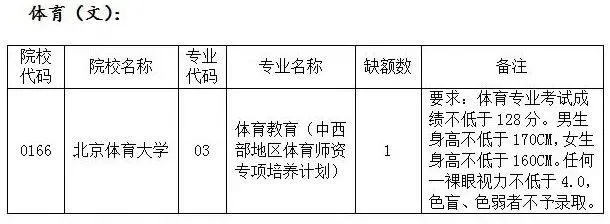 高考体育是什么志愿