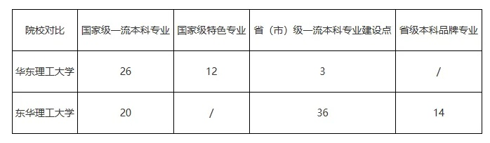 相似高考志愿有哪些