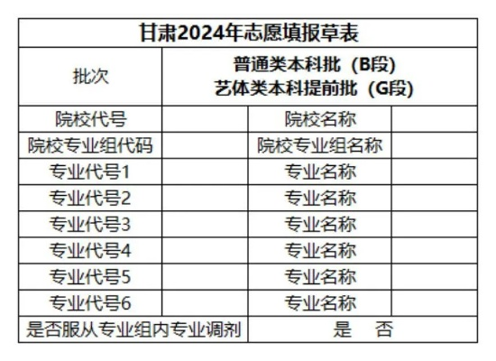 甘肃高考志愿怎么填才能不踩坑