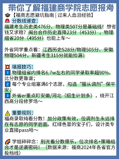 高考志愿怎么报福建