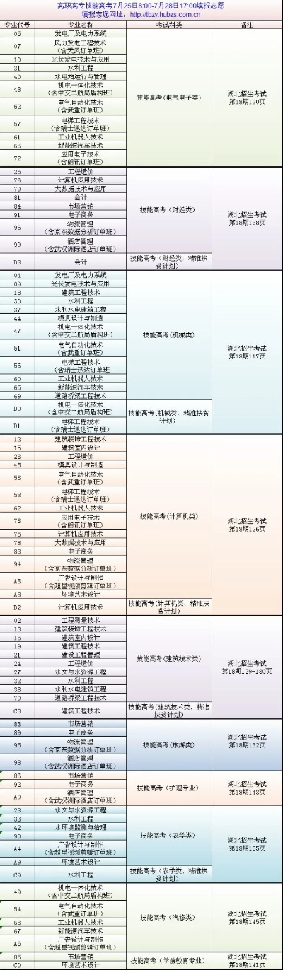 技能高考志愿填报几号