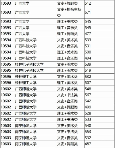 广西高考征集志愿怎么填才能不吃亏