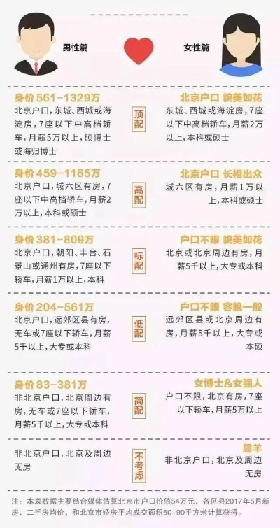 北京高校的隐形鄙视链