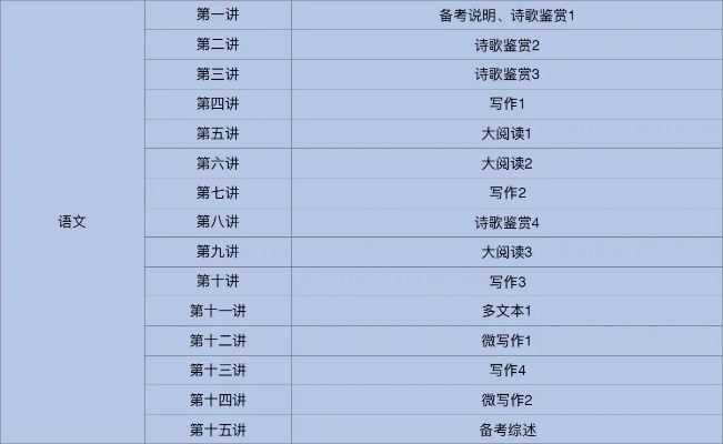 语文好高考志愿填哪里