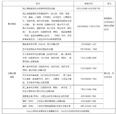 2323高考填志愿时间