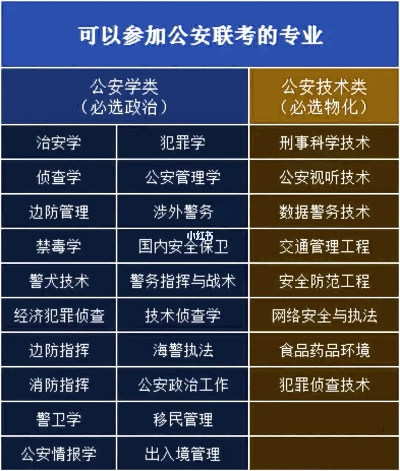 高考志愿警校有哪些类别