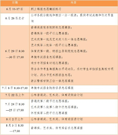浙江高考实行什么志愿