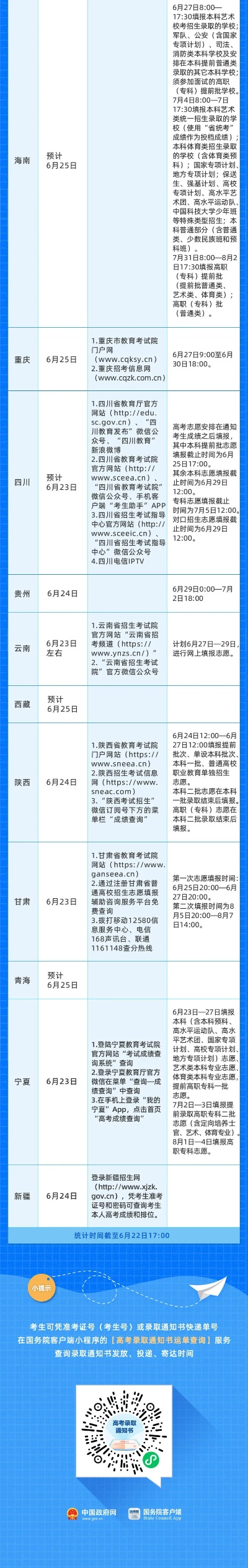 高考志愿从哪里查询