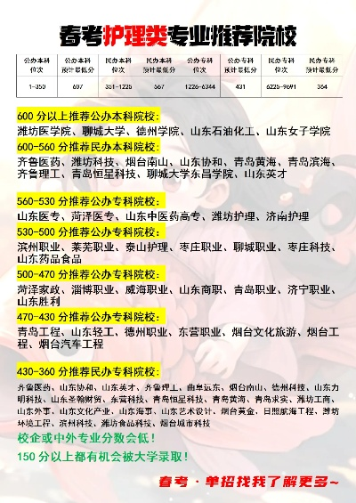 春季高考护理怎么报志愿