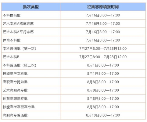 湖北黄冈高考填志愿时间