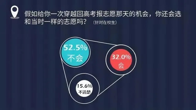 高考和志愿填报时间：一场关于未来的温柔博弈