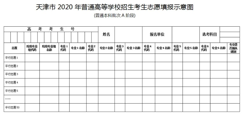 天津高考志愿表如何填