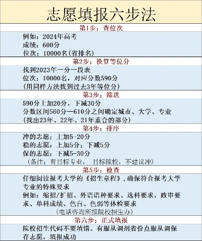 高考志愿保存多久