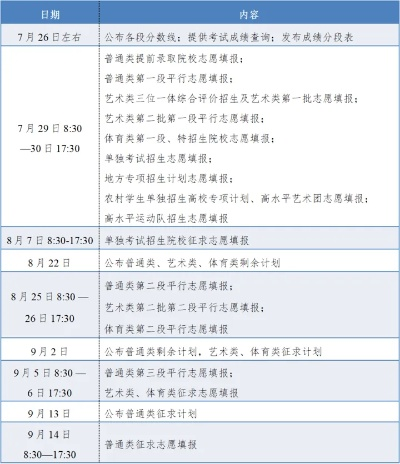 绩溪高考志愿填报时间