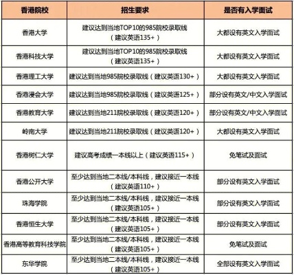 出国留学高考志愿填什么