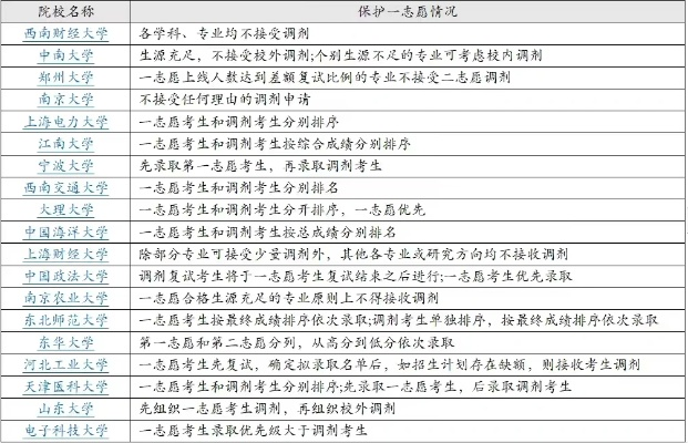高考志愿是哪个保