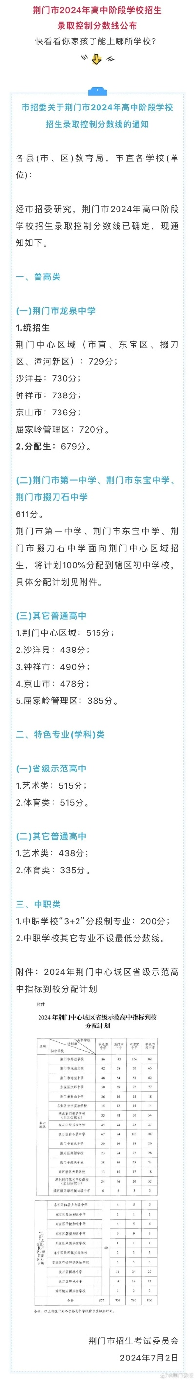 荆门高考志愿怎么填