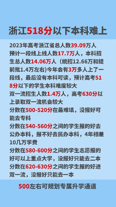 浙江高考怎么报志愿本科