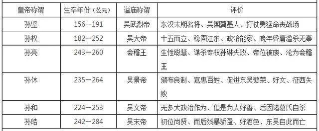 西晋历史高考志愿时间