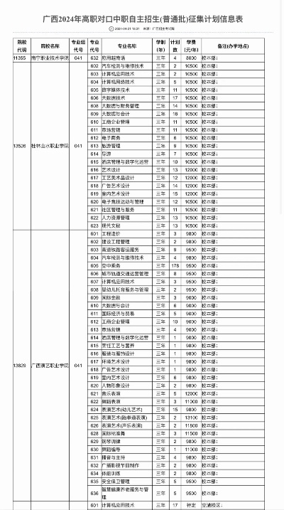 广西高考对口志愿有哪些