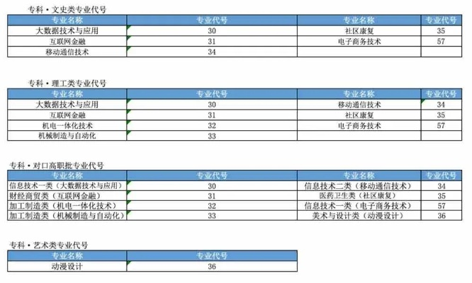 高考志愿专业代号怎么找