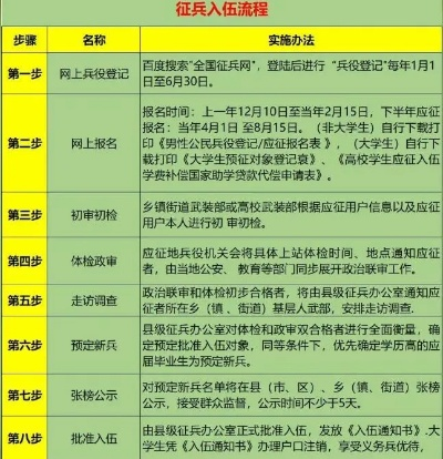 当兵怎么报名高考志愿