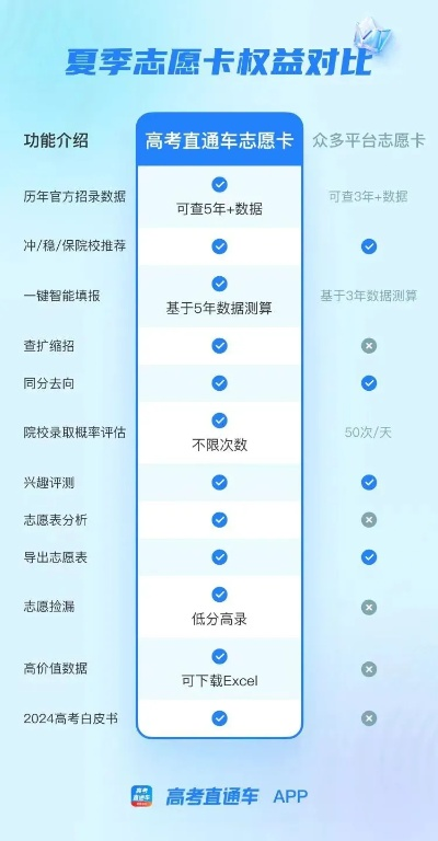 高考志愿卡能用多久