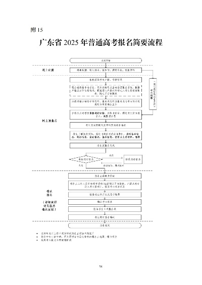 广东怎么报名高考志愿