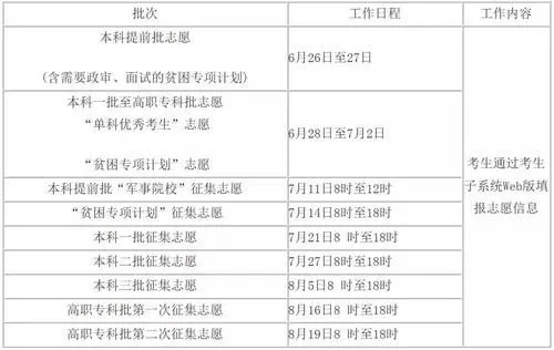 高考填志愿填多少学校好